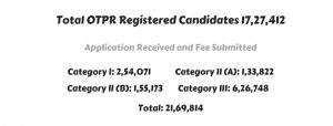 andhra Pradesh Grama Sachivalayam Exam Revised Dates