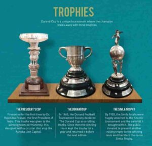 durand cup 2021 fixtures
