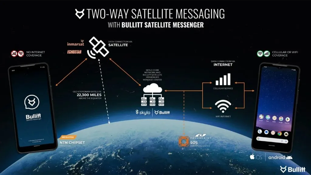Bullitt-Satellite-Connectivity