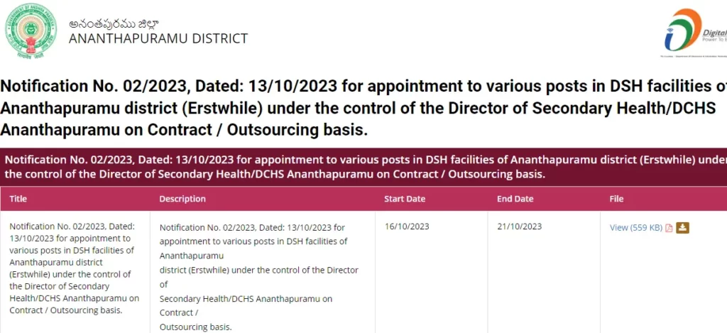Contract Posts in HMFW Ananthapuramu