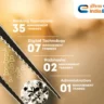 India Exim Bank Management Trainee 2023
