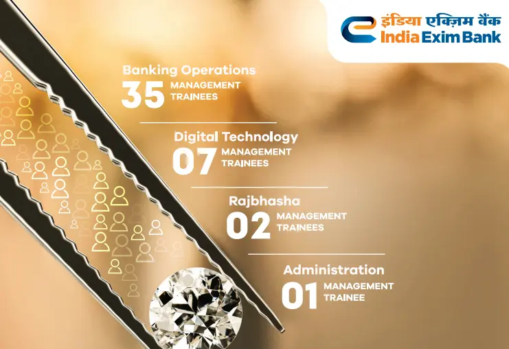 India Exim Bank Management Trainee 2023