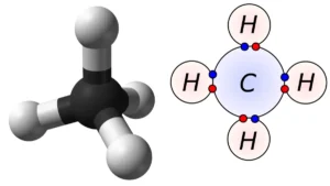 What type of bond joins the carbon atom to each of the hydrogen atoms?