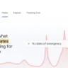 How to Use Google Trends to Target High-Traffic and High-CPC States in the US for AdSense Revenue