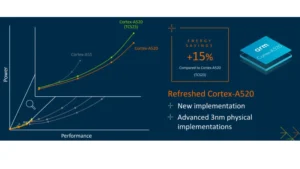 New ARM Next-Gen CPU Cores: Performance, Efficiency, and Use Cases- Cortex-X925 vs Cortex-A725 vs Cortex-A520