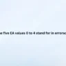 What do the five EA values 0 to 4 stand for in erroraction in ps?