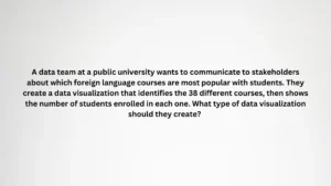 A data team at a public university wants to communicate to stakeholders about which foreign language courses are most popular with students. They create a data visualization that identifies the 38 different courses, then shows the number of students enrolled in each one. What type of data visualization should they create?