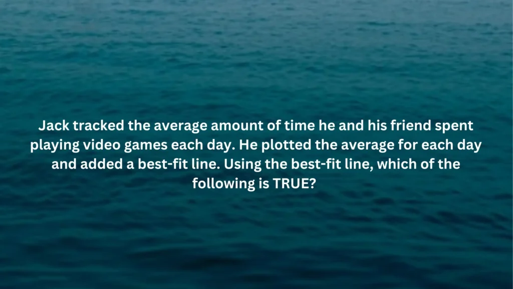 Jack tracked the average amount of time he and his friend spent playing video games each day. He plotted the average for each day and added a best-fit line. Using the best-fit line, which of the following is TRUE?