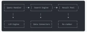 Technical Architecture- Build Your Own AI-Powered Search Engine with SWIRL