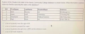 A piece of the Student Info table in the Harris Community College database is shown below. What information could an instructor find by querying this table in the database?