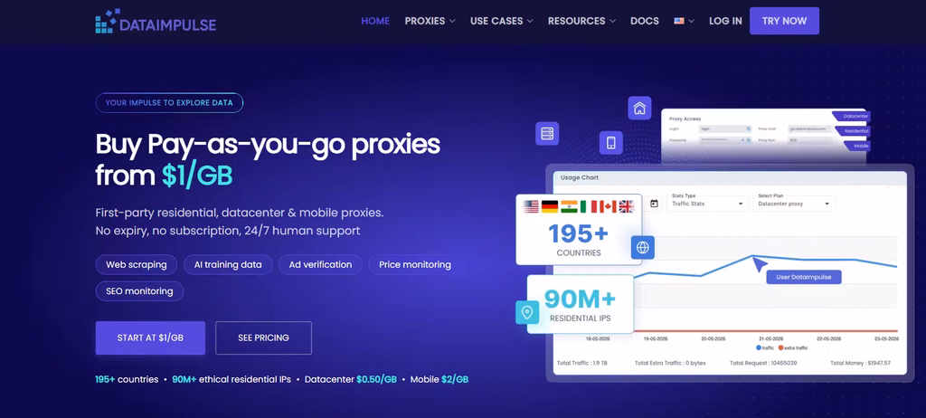 Best Budget Mobile Proxies