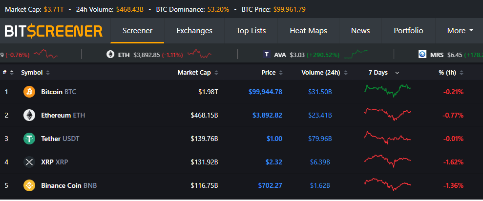 Cryptocurrency Screeners