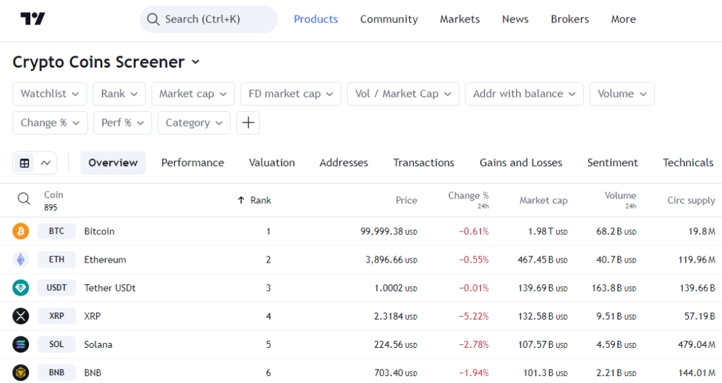 Cryptocurrency Screeners