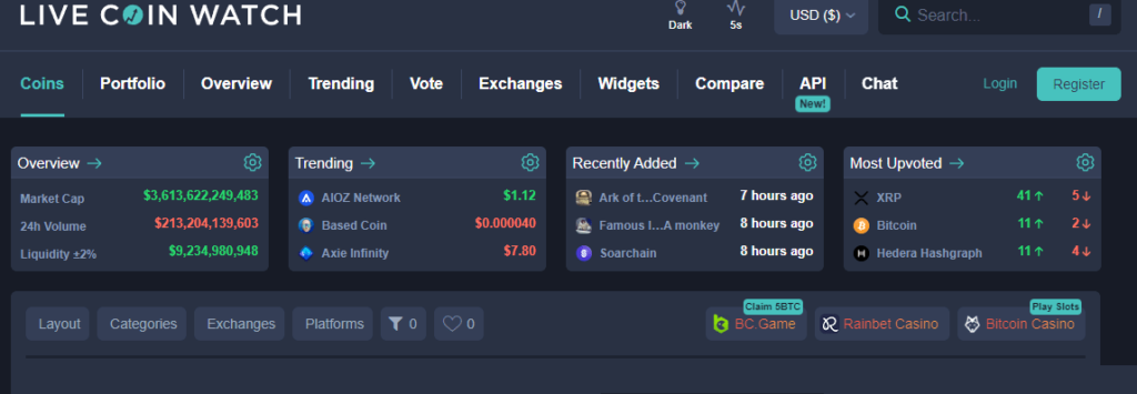 Cryptocurrency Screeners