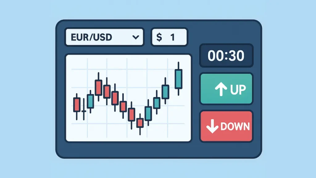 Pocket Option Guide for Beginners: How to Trade, Withdraw & Earn Safely