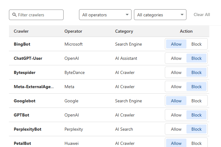 Cloudflare AI Audit: How to Block AI Crawlers and Protect Your Website