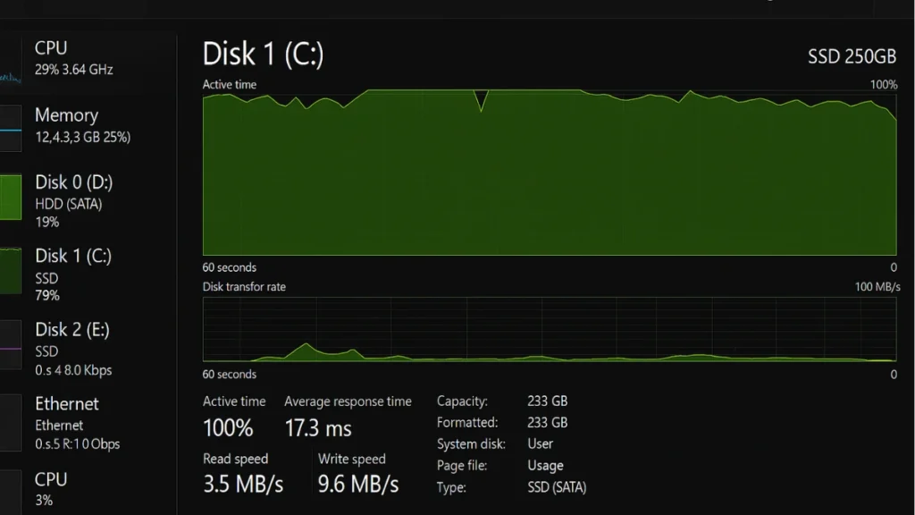 How to Fix Disk Active Time 100% in Windows 10 and Windows 11
