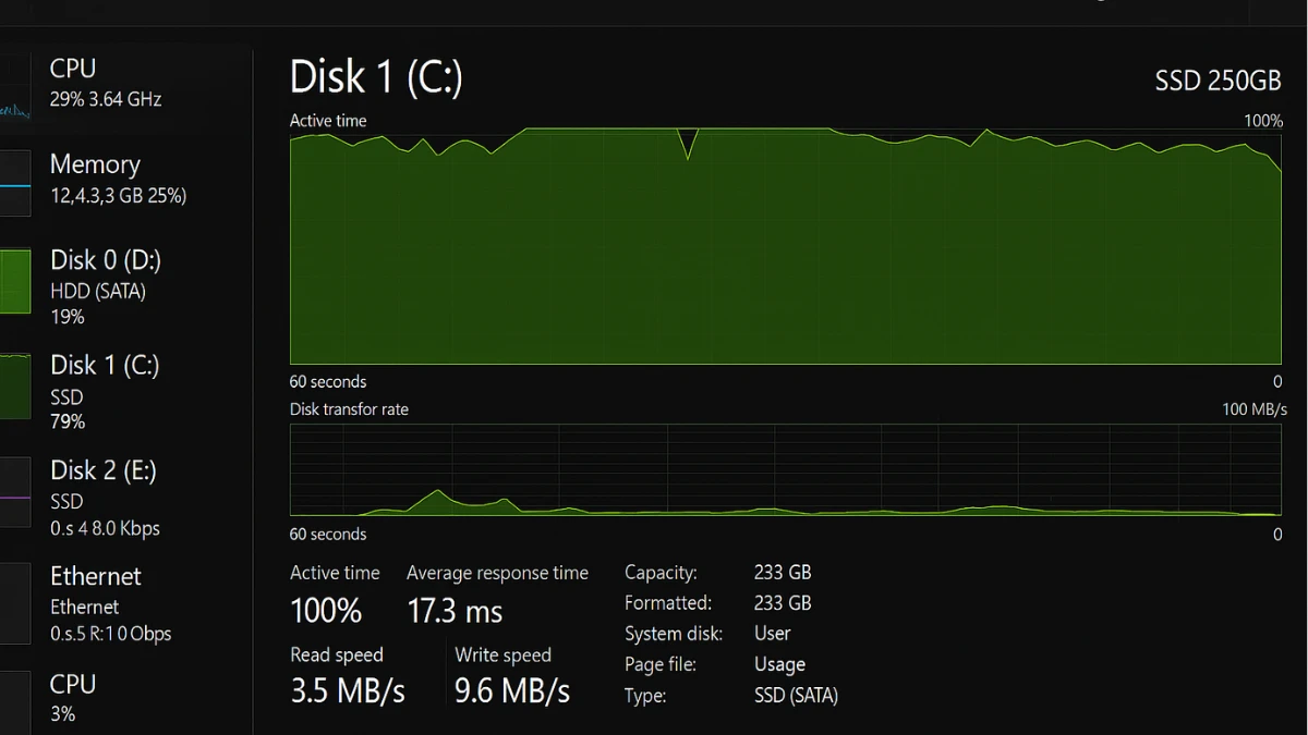How to Fix Disk Active Time 100% in Windows 10 and Windows 11