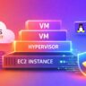 Amazon EC2 Nested Virtualization Now Available on C8i, M8i, and R8i Instances