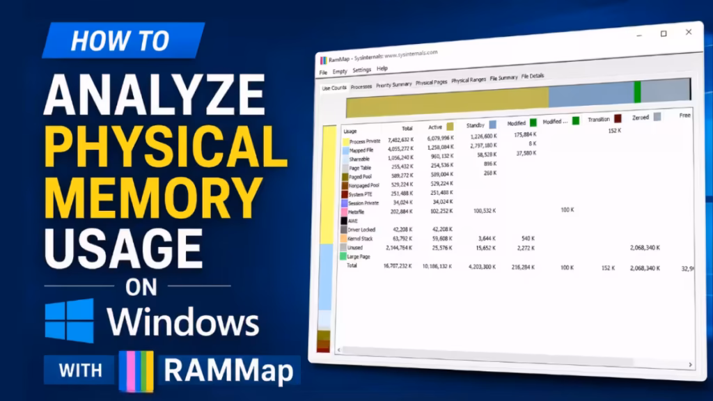 analyze physical memory usage Windows RAMMap