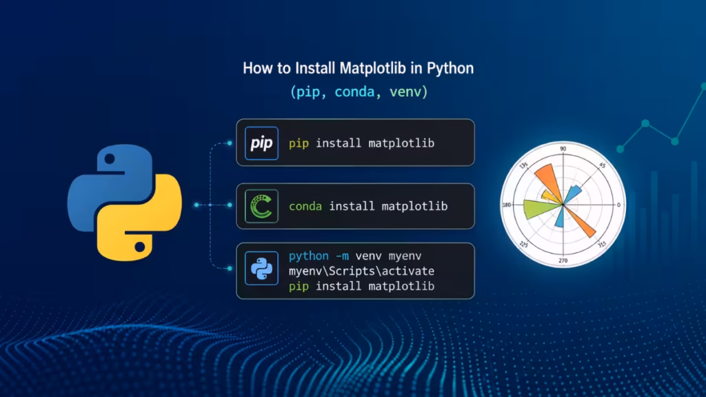 install matplotlib in python