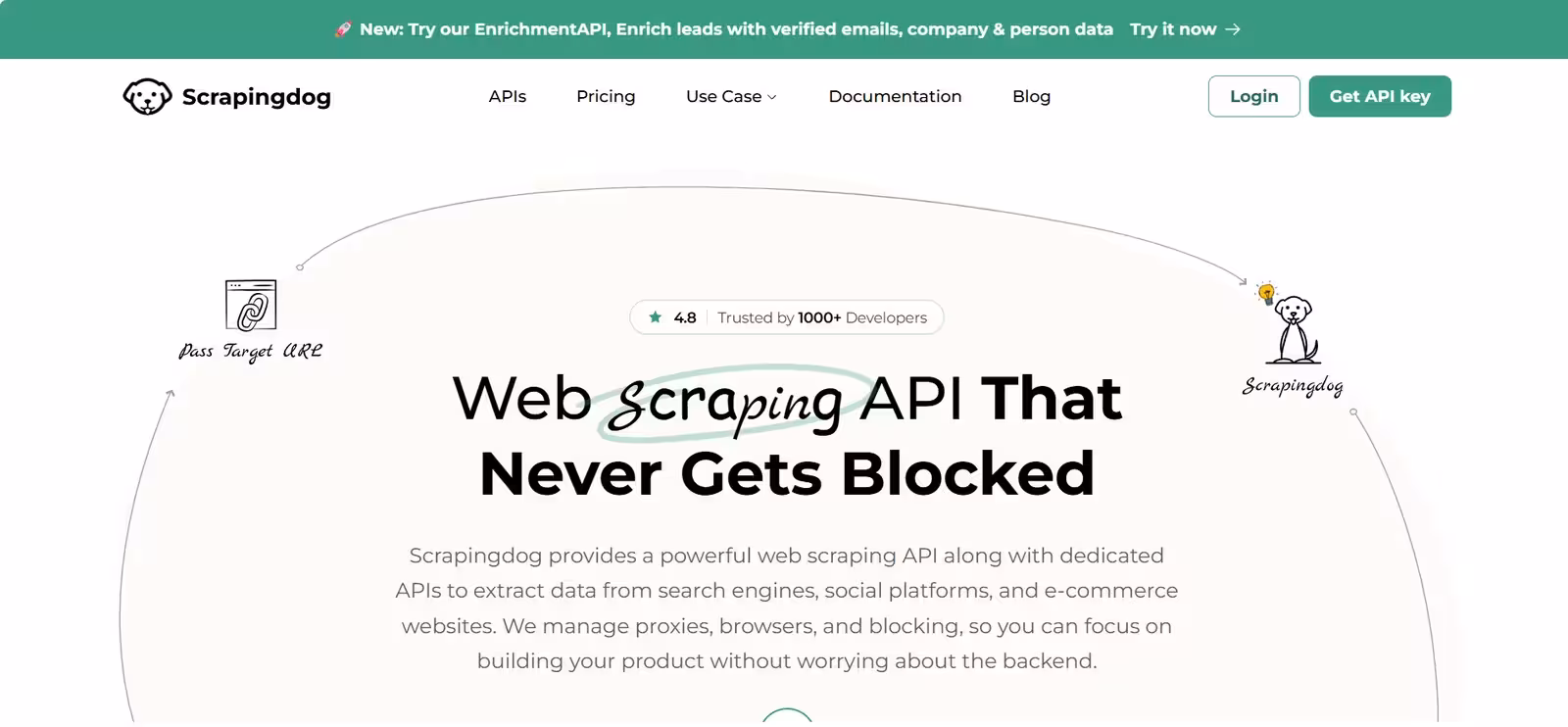 best web scraping API